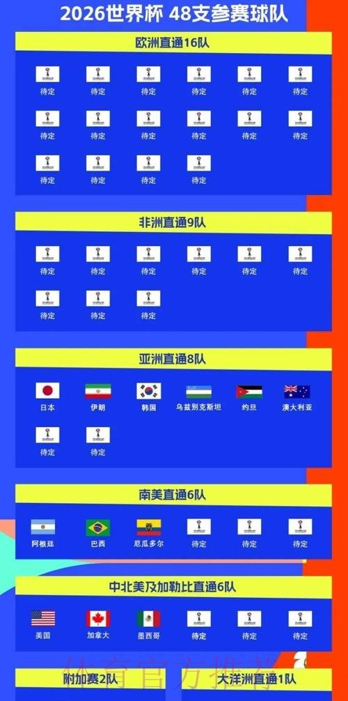 2026世界杯比赛时间完整版比赛时间表免费观看 2026世界杯比赛时间完整版比赛时间表免费观看